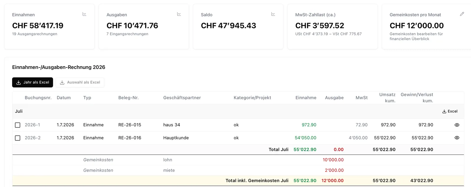 Finanzen Handwerker 