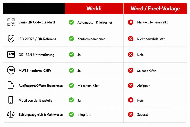excel vs werkli