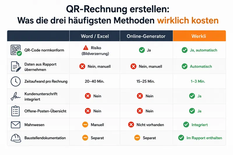 qr Rechnung vergleich werkli